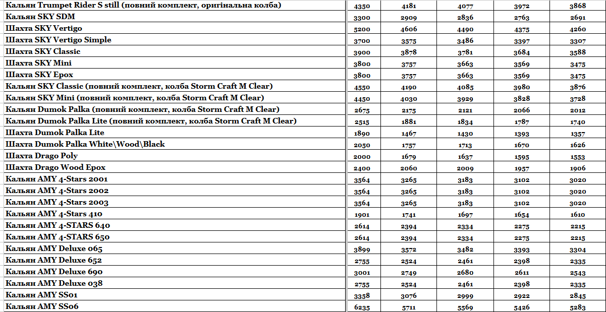 Прайс інтернет-магазину hardsmoke.life у блозі кальянного сайту, фото 1