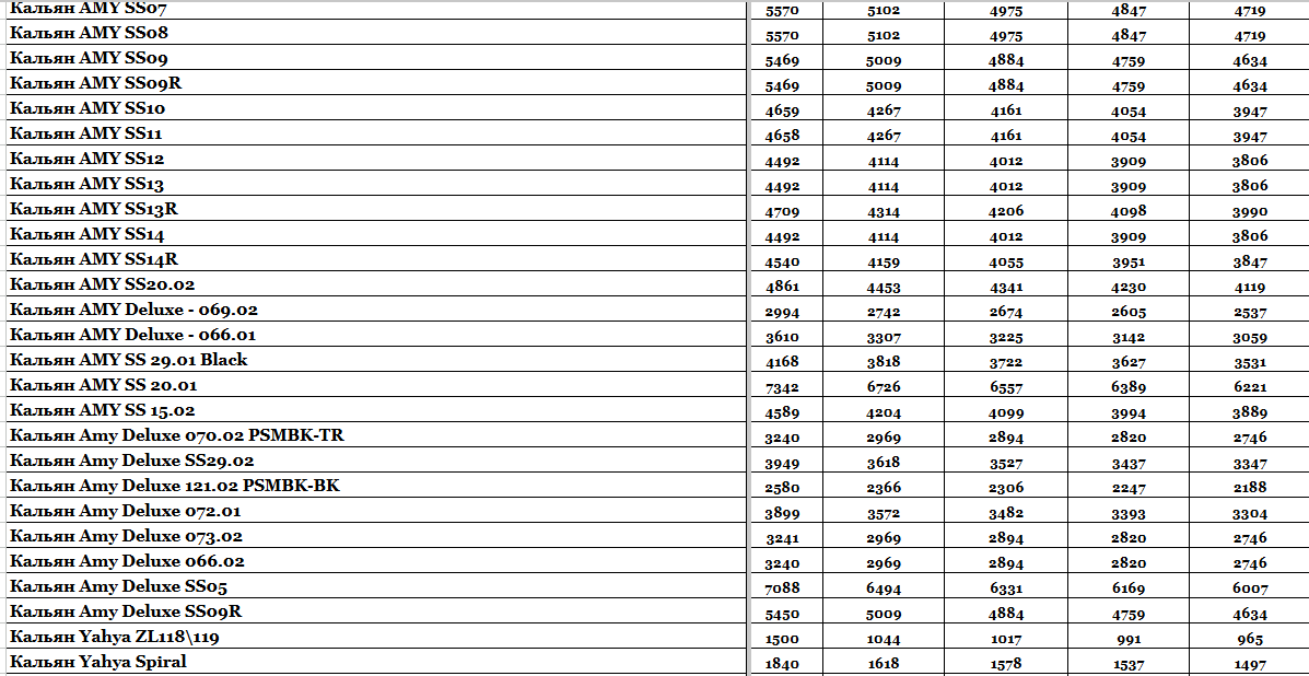 Прайс інтернет-магазину hardsmoke.life у блозі кальянного сайту, фото 1