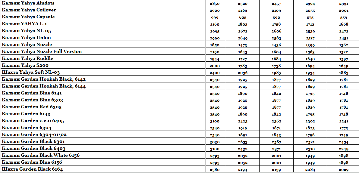 Прайс інтернет-магазину hardsmoke.life у блозі кальянного сайту, фото 1