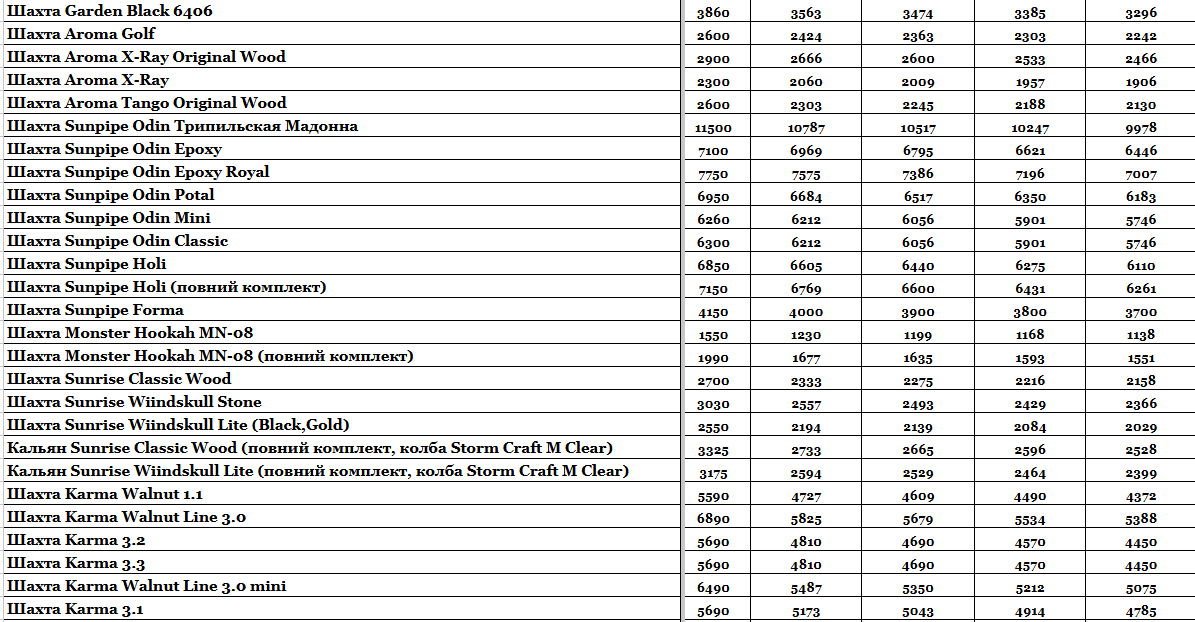 Прайс інтернет-магазину hardsmoke.life у блозі кальянного сайту, фото 1