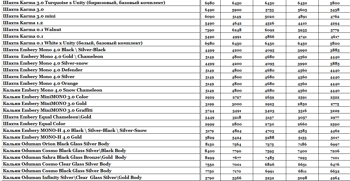 Прайс інтернет-магазину hardsmoke.life у блозі кальянного сайту, фото 1