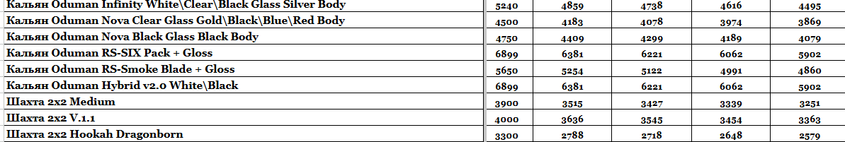 Прайс інтернет-магазину hardsmoke.life у блозі кальянного сайту, фото 1