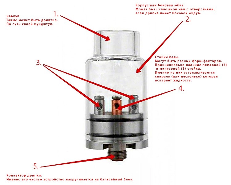 Пристрій дрипки, джерело Вікіпедія